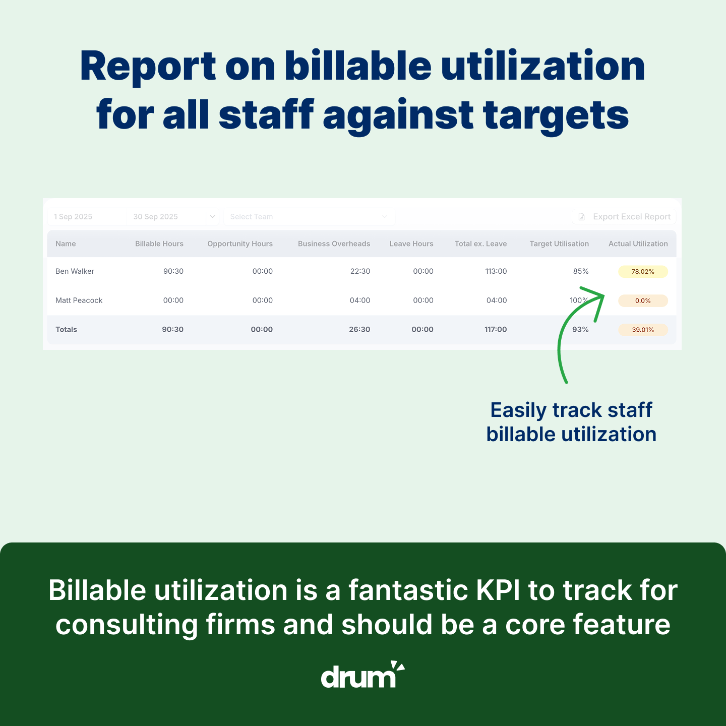 Billable utilization report in time tracking software for consultants